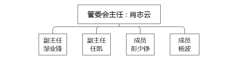 管委会主任∶肖志云.png