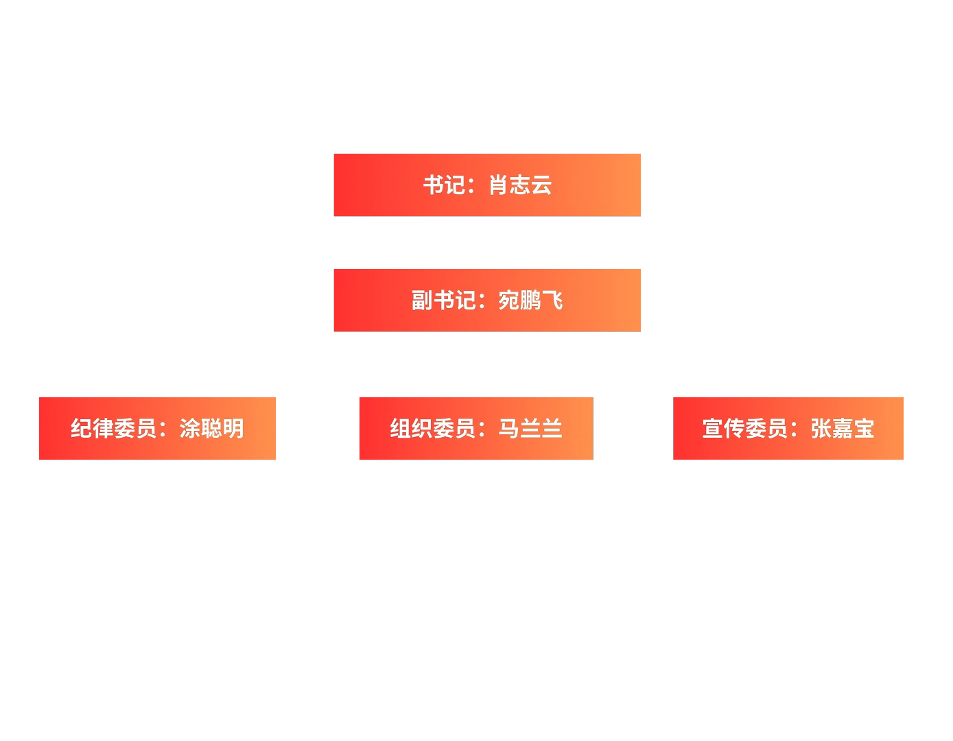 蓝灰色简约现代组织结构图白板 (3)(1).png