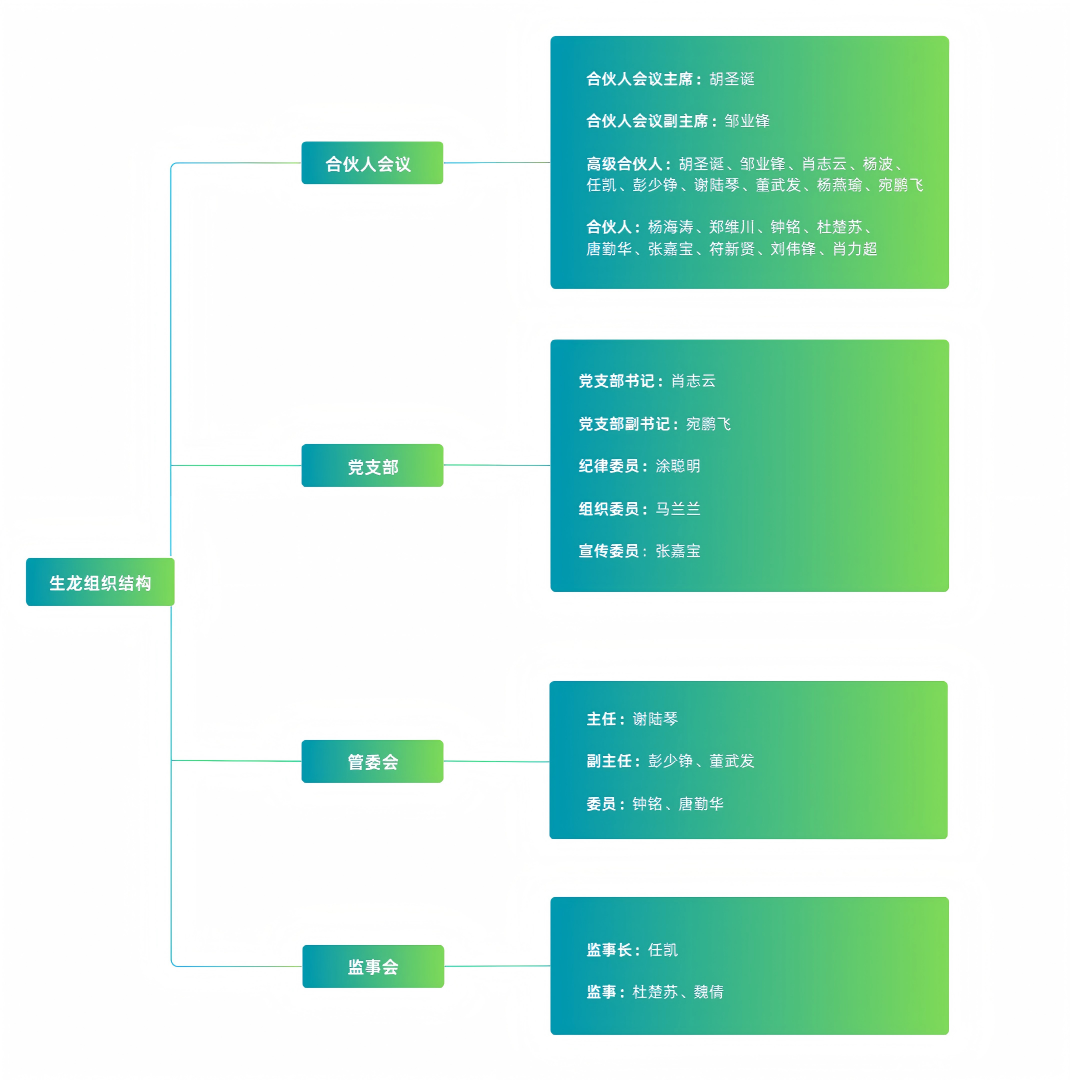 商务办公组织架构协同白板 (1).png